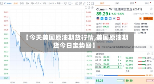 【今天美国原油期货行情,美国原油期货今日走势图】
