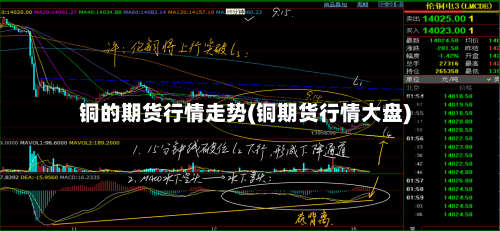 铜的期货行情走势(铜期货行情大盘)