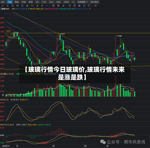【玻璃行情今日玻璃价,玻璃行情未来是涨是跌】