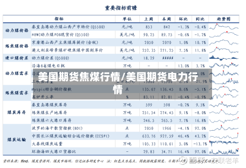 美国期货焦煤行情/美国期货电力行情-第3张图片