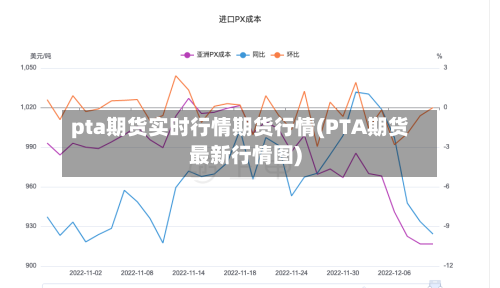 pta期货实时行情期货行情(PTA期货最新行情图)-第2张图片