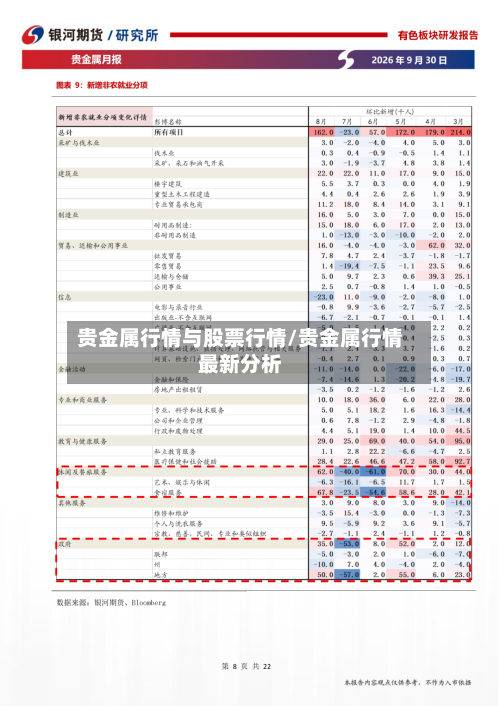 贵金属行情与股票行情/贵金属行情最新分析