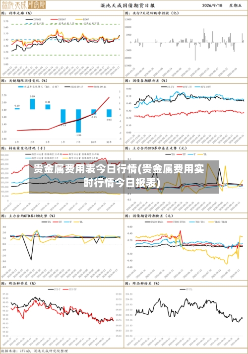 贵金属费用表今日行情(贵金属费用实时行情今日报表)-第2张图片