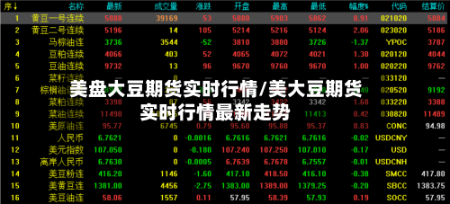 美盘大豆期货实时行情/美大豆期货实时行情最新走势-第2张图片