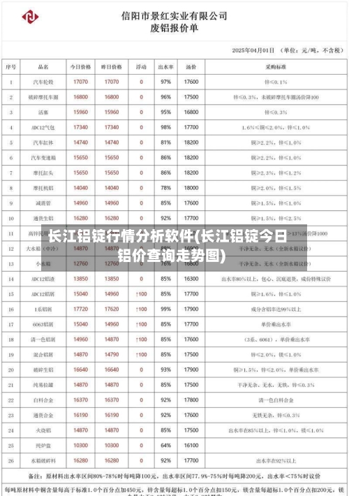 长江铝锭行情分析软件(长江铝锭今日铝价查询走势图)-第2张图片