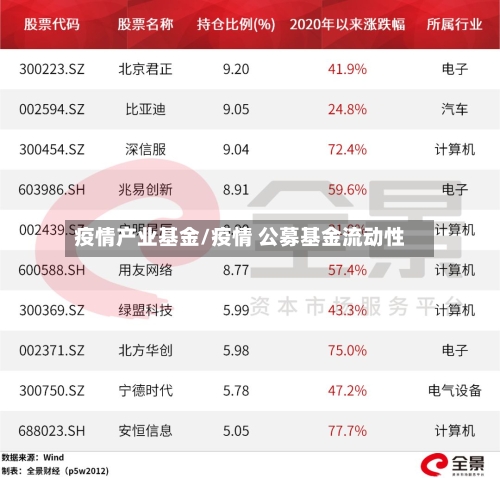 疫情产业基金/疫情 公募基金流动性