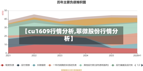 【cu1609行情分析,翠微股份行情分析】-第2张图片