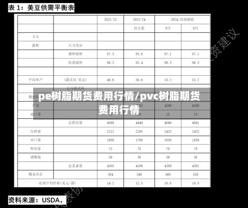 pe树脂期货费用行情/pvc树脂期货费用行情