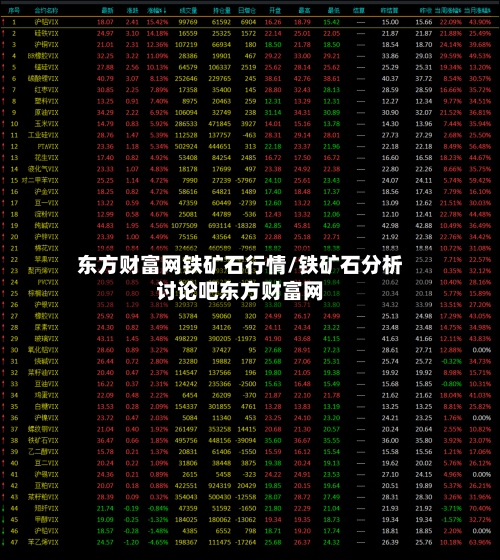 东方财富网铁矿石行情/铁矿石分析讨论吧东方财富网