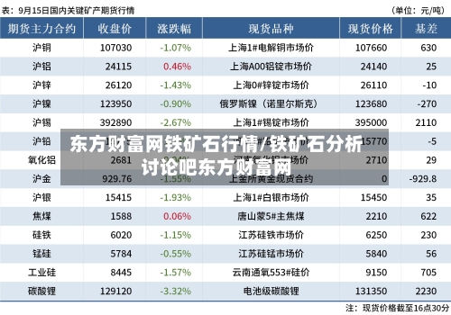 东方财富网铁矿石行情/铁矿石分析讨论吧东方财富网-第2张图片