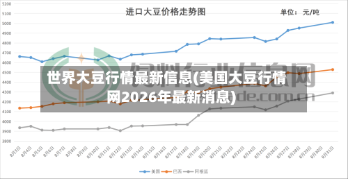 世界大豆行情最新信息(美国大豆行情网2026年最新消息)