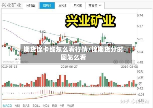 期货镍卡线怎么看行情/镍期货分时图怎么看