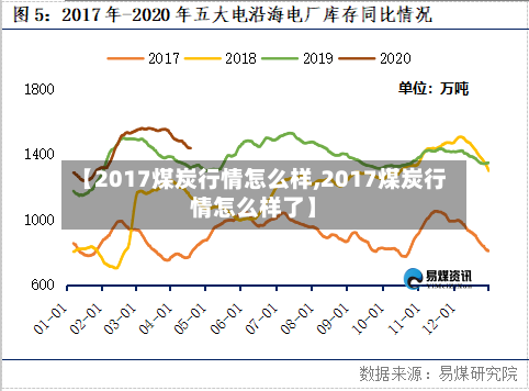 【2017煤炭行情怎么样,2017煤炭行情怎么样了】