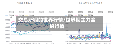 交易所铜的世界行情/世界铜主力合约行情-第3张图片