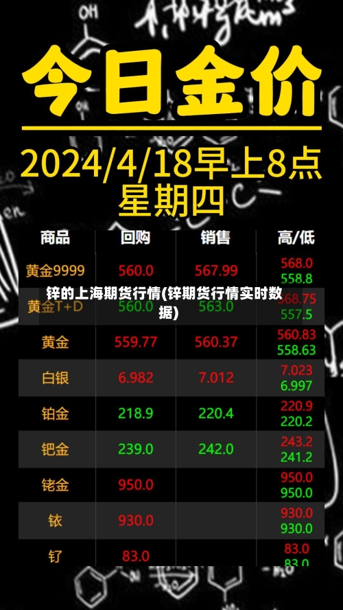 锌的上海期货行情(锌期货行情实时数据)