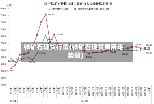 铁矿石现货行情(铁矿石现货费用走势图)