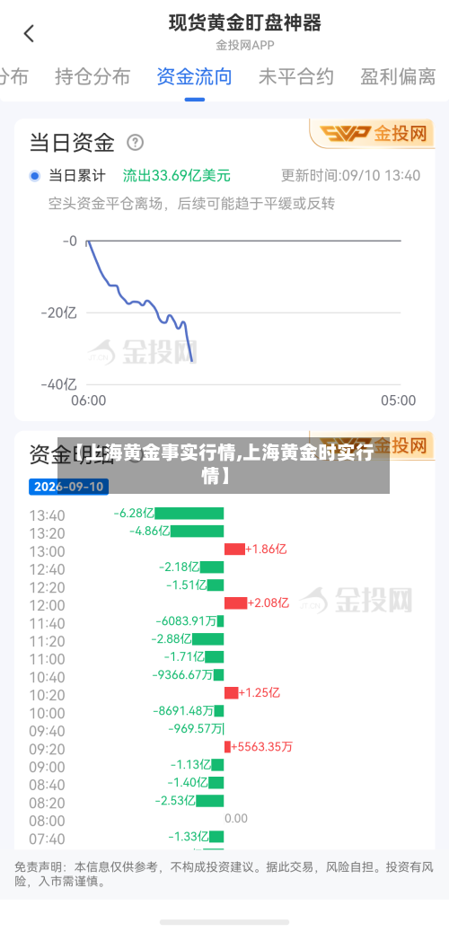 【上海黄金事实行情,上海黄金时实行情】