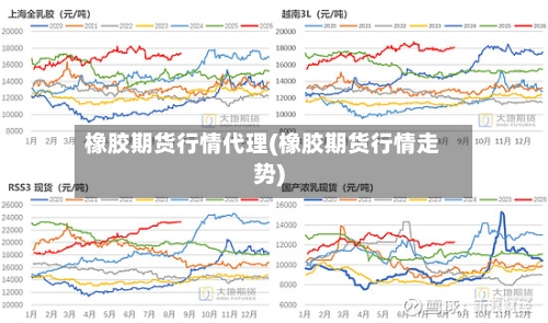 橡胶期货行情代理(橡胶期货行情走势)-第2张图片
