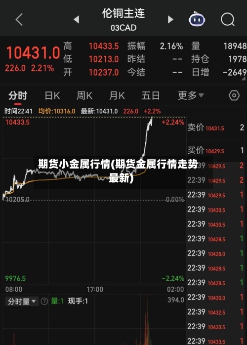 期货小金属行情(期货金属行情走势最新)