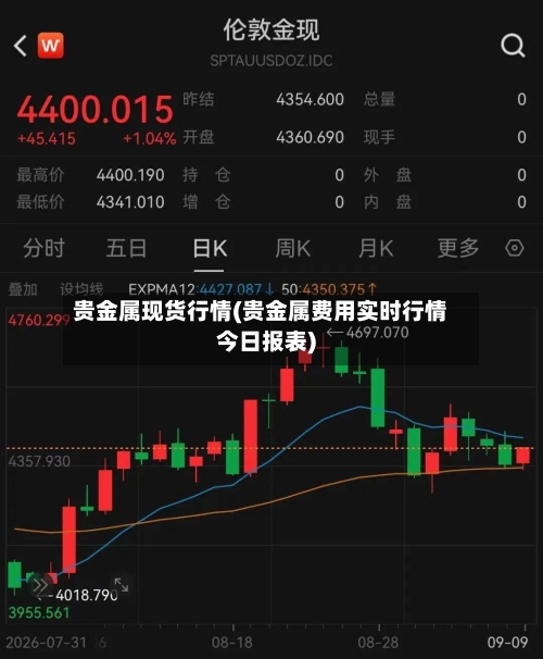 贵金属现货行情(贵金属费用实时行情今日报表)