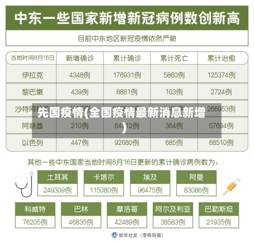 先国疫情(全国疫情最新消息新增)