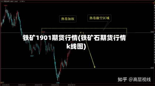 铁矿1901期货行情(铁矿石期货行情k线图)-第2张图片