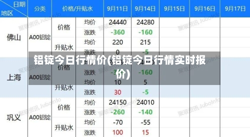铝锭今日行情价(铝锭今日行情实时报价)
