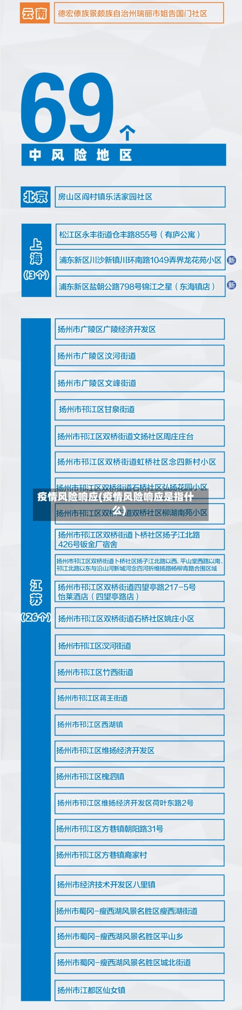 疫情风险响应(疫情风险响应是指什么)-第2张图片