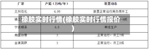 橡胶实时行情(橡胶实时行情报价)-第2张图片