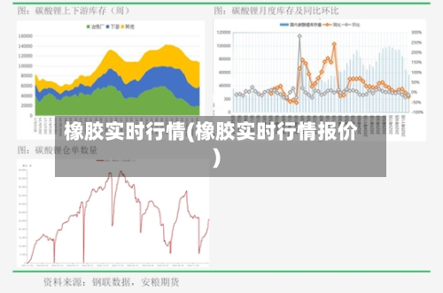 橡胶实时行情(橡胶实时行情报价)
