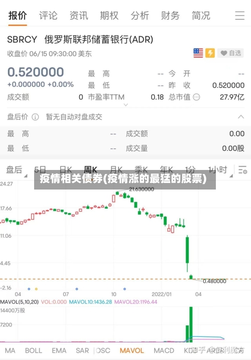 疫情相关债券(疫情涨的最猛的股票)-第2张图片