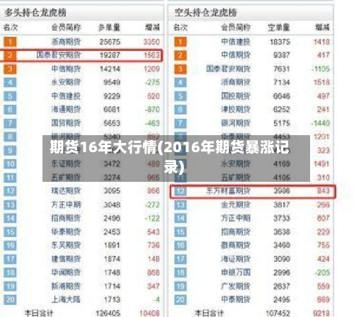 期货16年大行情(2016年期货暴涨记录)-第2张图片