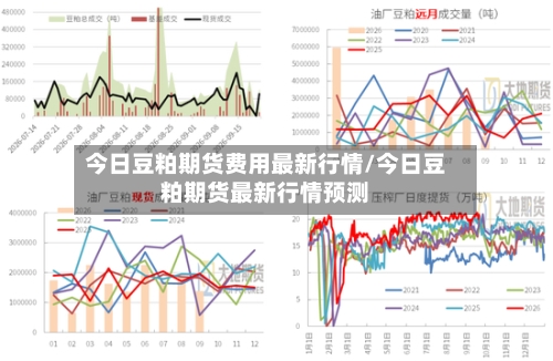 今日豆粕期货费用最新行情/今日豆粕期货最新行情预测