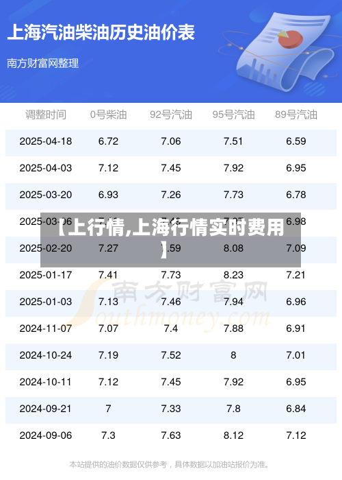 【上行情,上海行情实时费用】-第2张图片