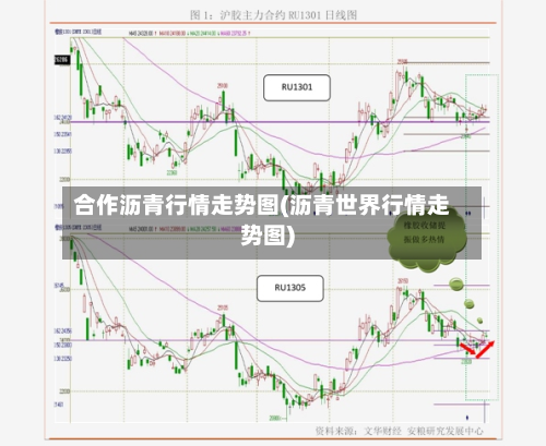 合作沥青行情走势图(沥青世界行情走势图)-第3张图片
