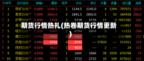 期货行情热扎(热卷期货行情更新)-第2张图片