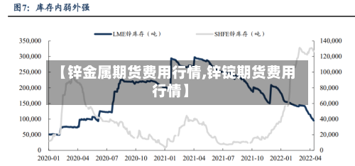 【锌金属期货费用行情,锌锭期货费用行情】
