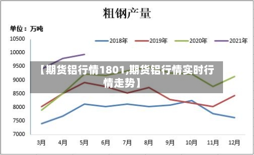 【期货铝行情1801,期货铝行情实时行情走势】-第3张图片