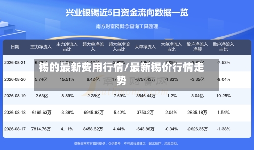 锡的最新费用行情/最新锡价行情走势-第2张图片