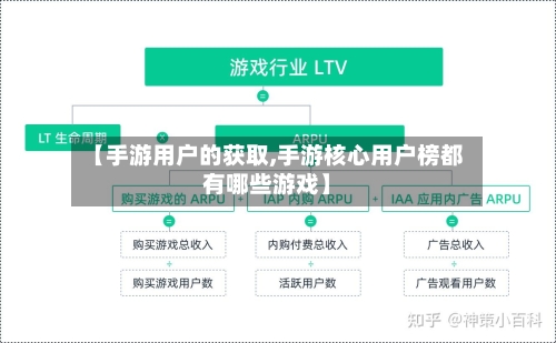 【手游用户的获取,手游核心用户榜都有哪些游戏】-第2张图片