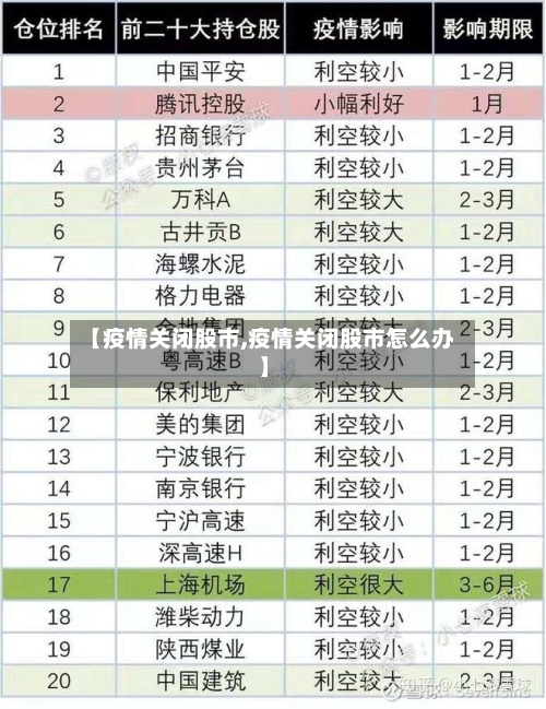 【疫情关闭股市,疫情关闭股市怎么办】-第3张图片