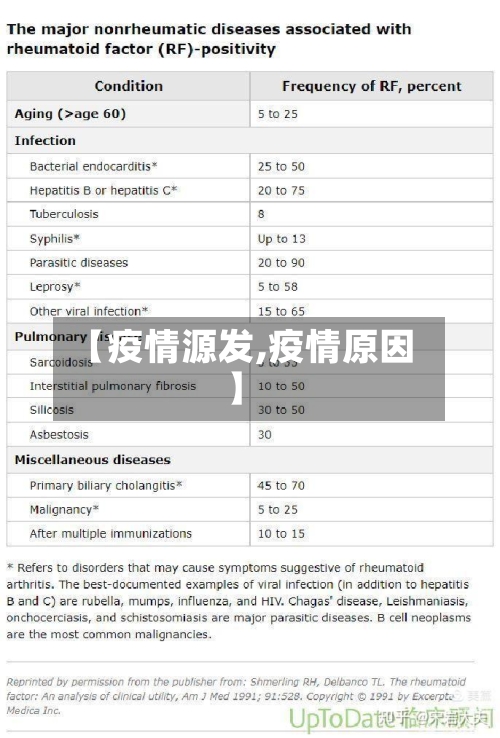 【疫情源发,疫情原因】-第3张图片