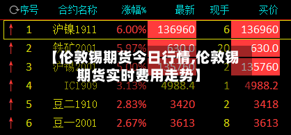 【伦敦锡期货今日行情,伦敦锡期货实时费用走势】-第3张图片