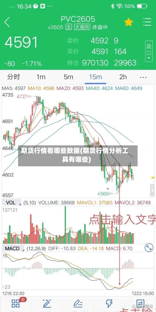 期货行情看哪些数据(期货行情分析工具有哪些)