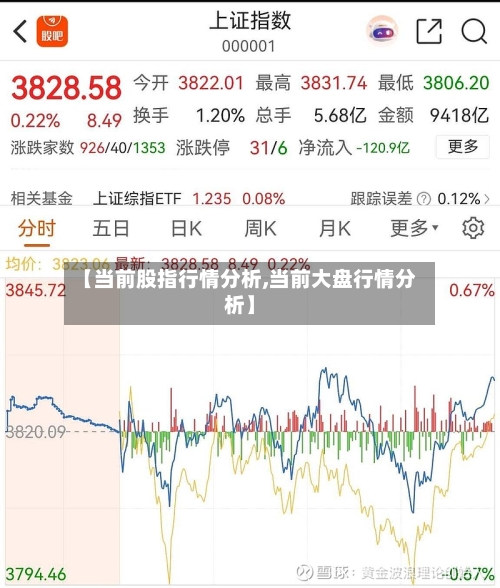 【当前股指行情分析,当前大盘行情分析】