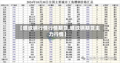 【螺纹钢行情行情期货,螺纹钢期货主力行情】-第2张图片