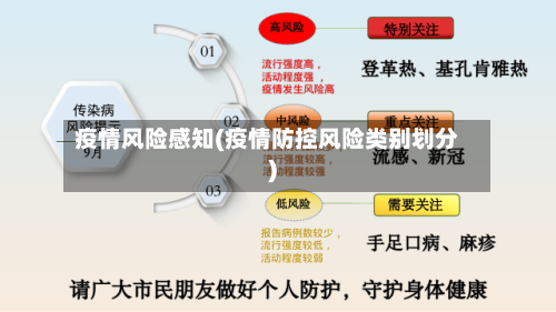 疫情风险感知(疫情防控风险类别划分)-第2张图片