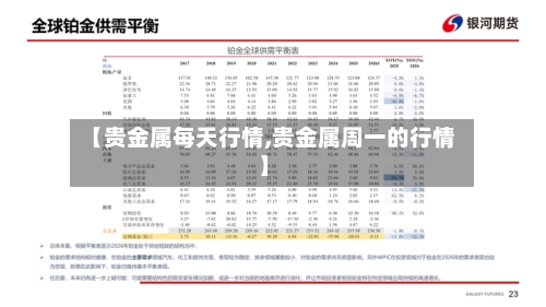 【贵金属每天行情,贵金属周一的行情】