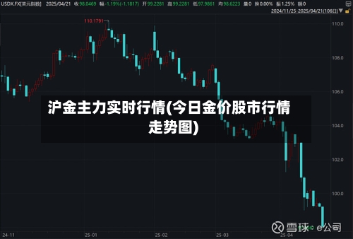 沪金主力实时行情(今日金价股市行情走势图)