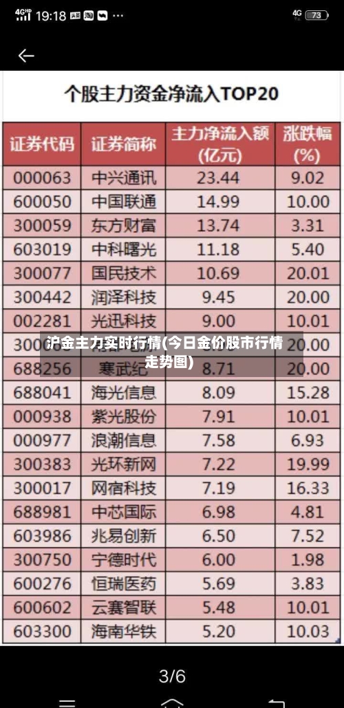 沪金主力实时行情(今日金价股市行情走势图)-第3张图片
